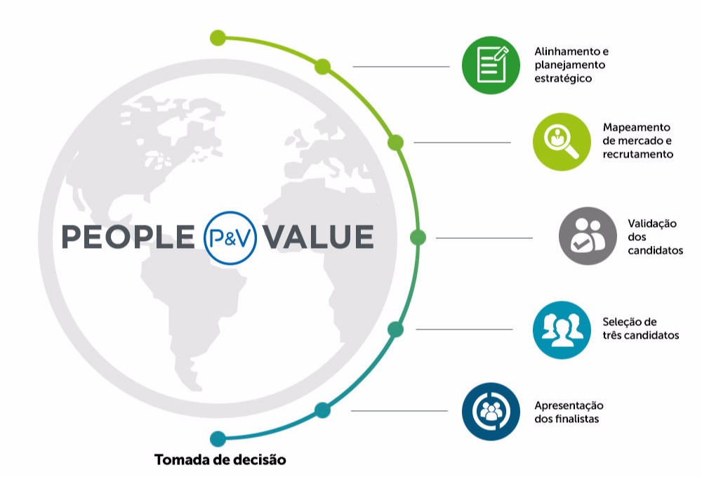 People&Value